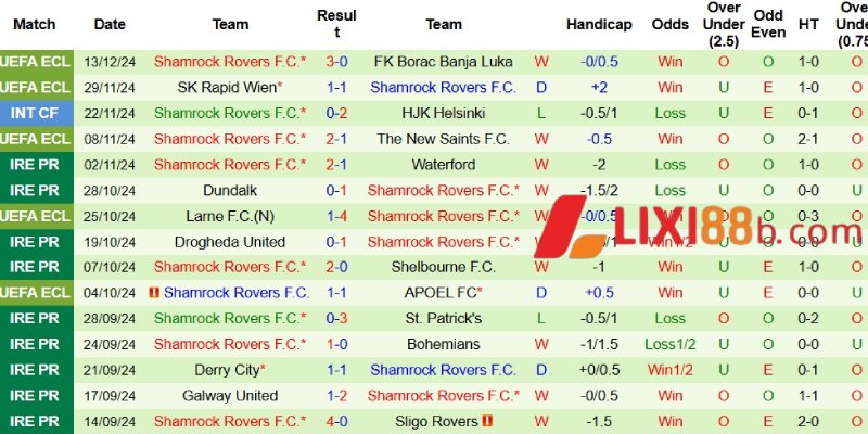 Thành tích bên phía Shamrock Rovers