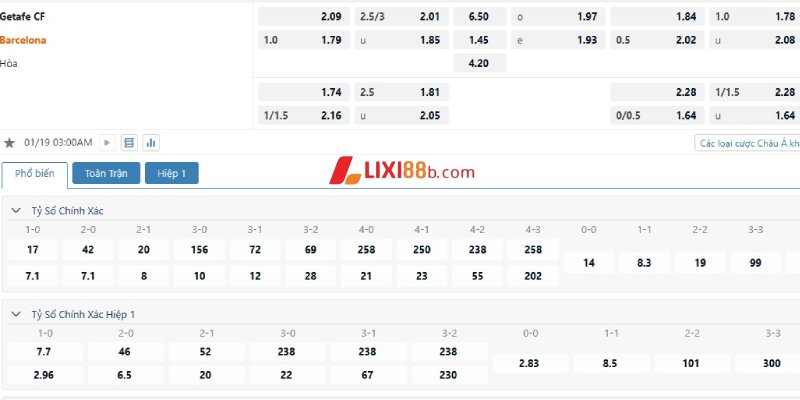 Bảng tỉ lệ cược trận Getafe vs Barcelona
