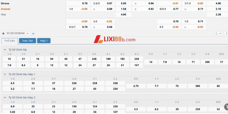 Tỉ lệ cá cược trận Girona vs Arsenal