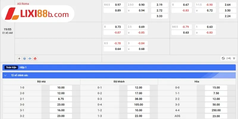 Bảng kèo AS Roma vs AC Milan ngày 19/5/2025