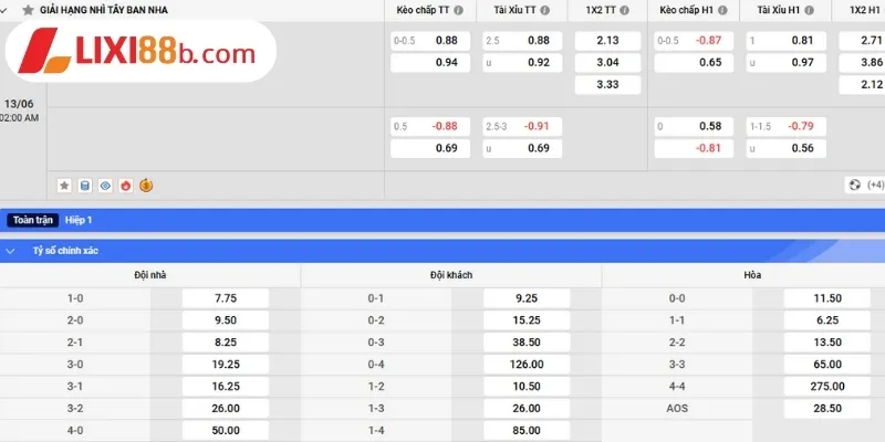 Bảng kèo Mirandes vs Racing Santander ngày 13/6/2025